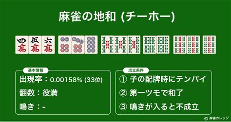 三人麻雀 天和 確率|地和(チーホー)とは？天和や人和との違い・成立条件。